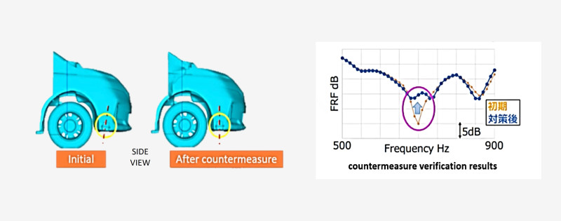 AVAS Reducing Dip in Transfer Function
