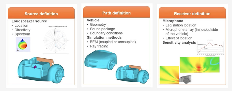 AVAS Source Path Receiver Approach