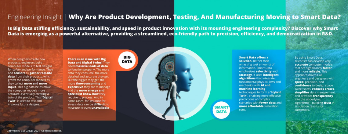 Moving from Big Data to Smart Data sr