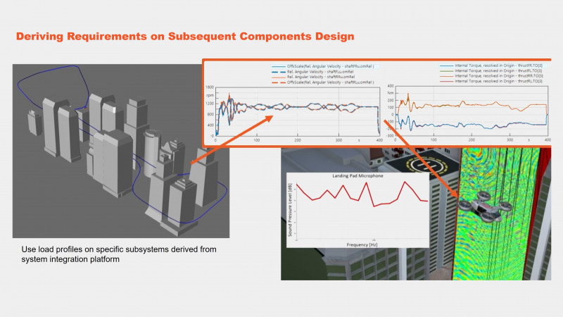 VTOL Noise Simulation in SimulationX