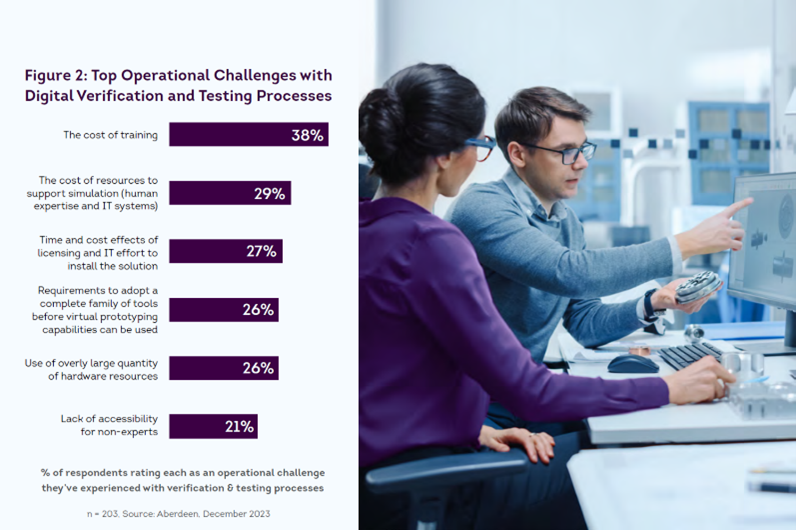 Adoption Barriers to Shift Left Testing