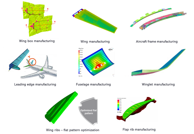 Use of composites in aerospace