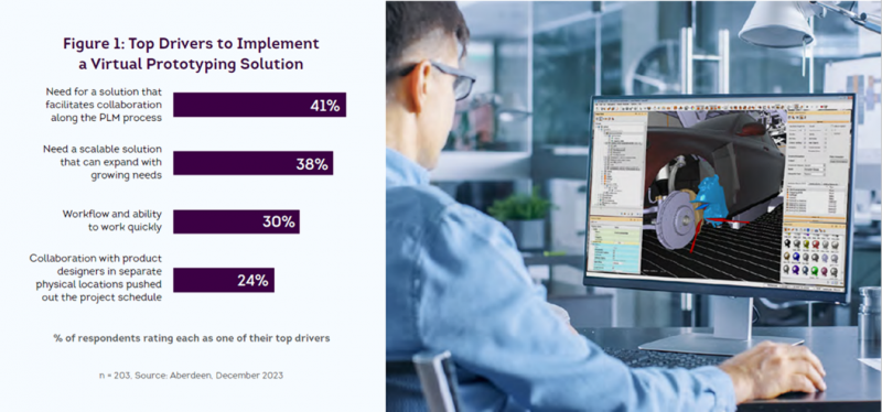 バーチャルプロトタイプを用いたシフトレフトテストの推進要因