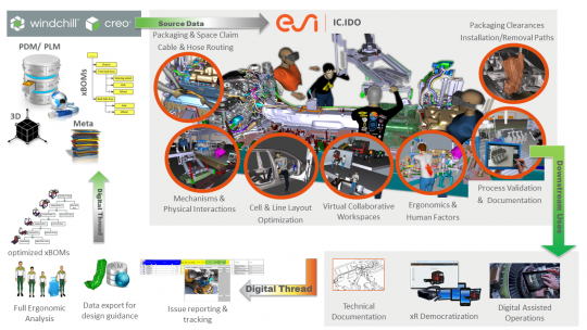 ptc icidodigitalthread