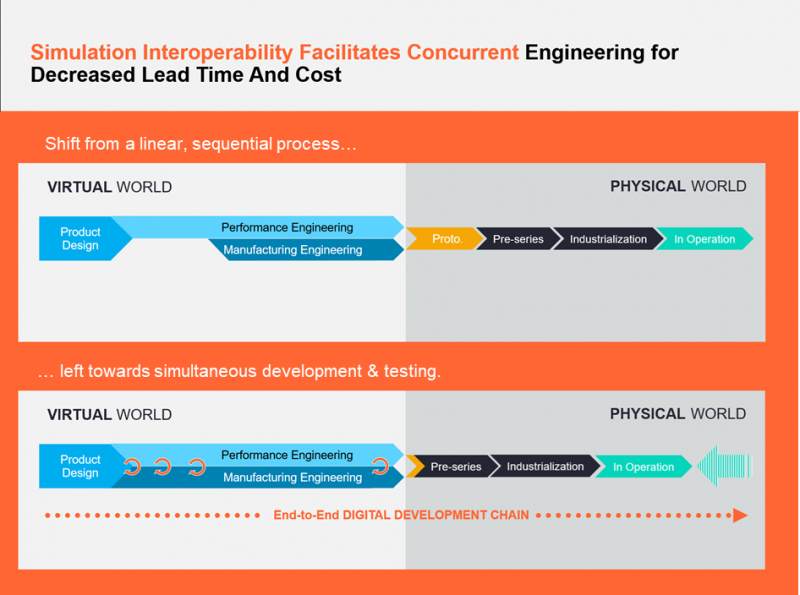 Shift Left Testing Process