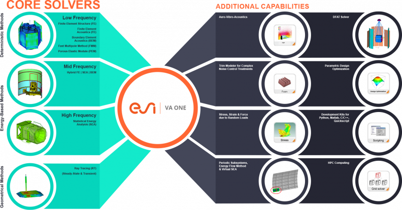 Space Structures Chart for simulation