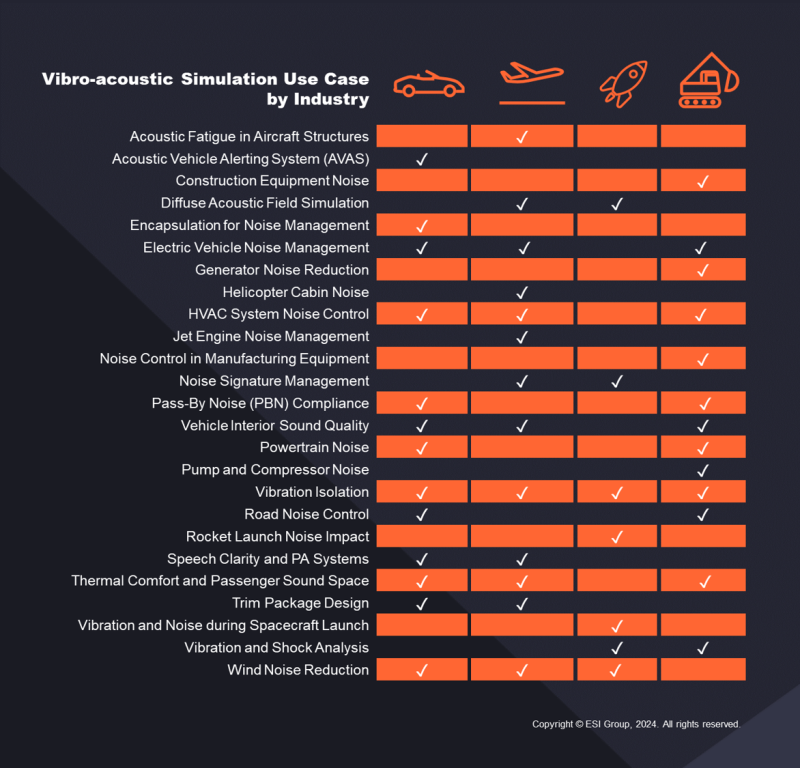 Vibro Acoustic Simulation Software Use Cases 2 jpg