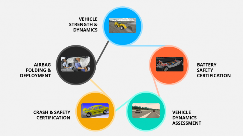 vps core applications