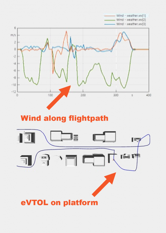 VTOL Wind SimulationX